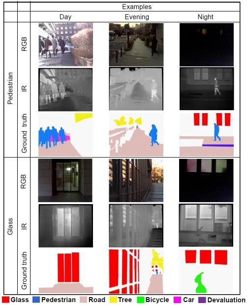 Example images in coaxials dataset